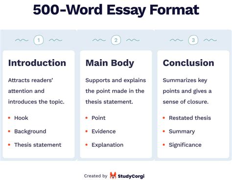 how many paragraphs are in a 500 word essay