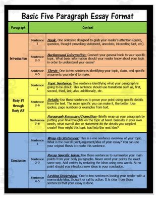 how many words in a 5 paragraph essay: What is the optimal word count for an essay with five paragraphs?