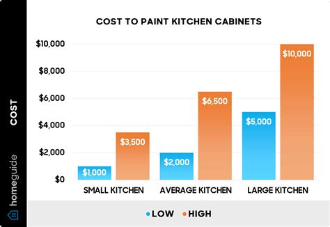 how much does it cost to ship a framed painting? the influence of shipping costs on art market dynamics