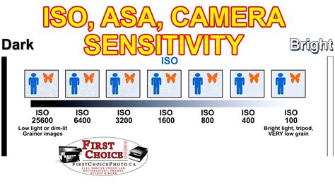 how to print asa: how does the ASA value affect the ISO sensitivity of film?