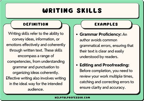 What Is English Composition: An In-depth Analysis of the Multi-Layered Expression of English Language Writing Skills